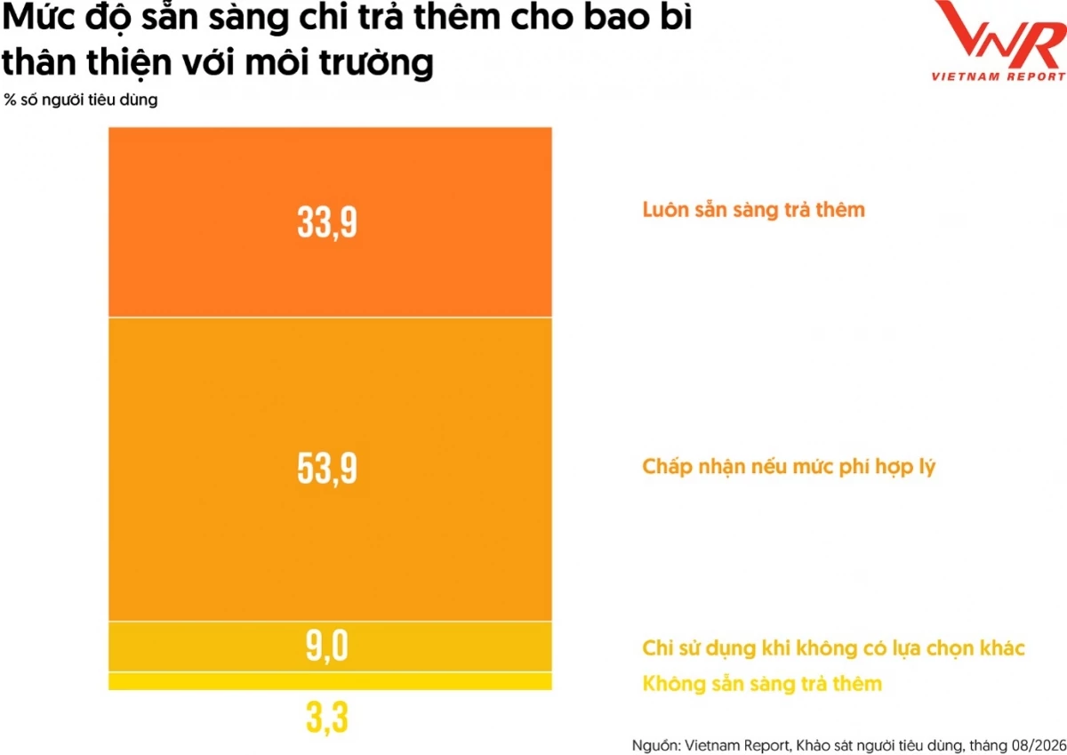 Thêm dư địa tăng trưởng cho thị trường bao bì 2026