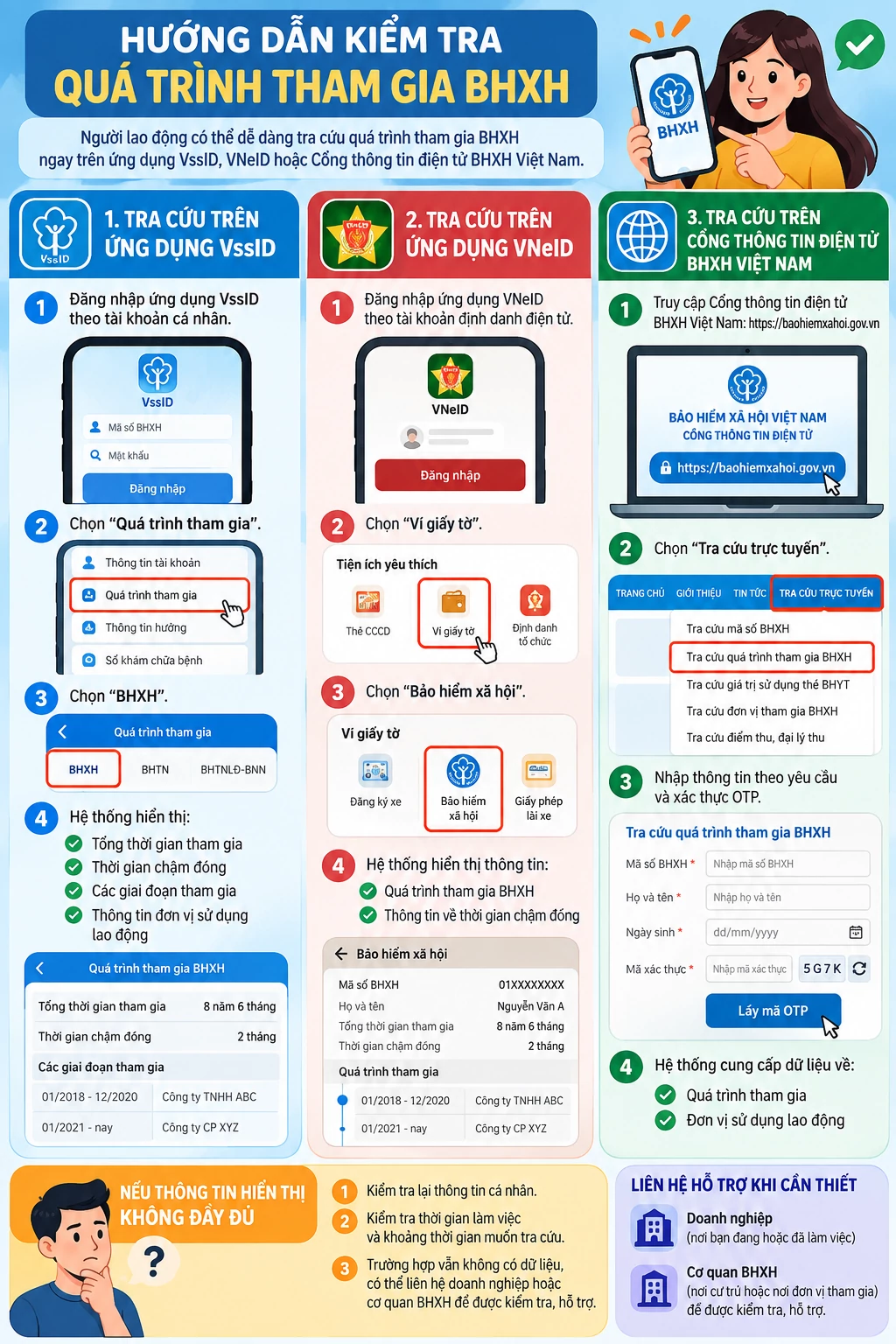 VssID báo chậm đóng bảo hiểm xã hội, người lao động cần làm gì?
