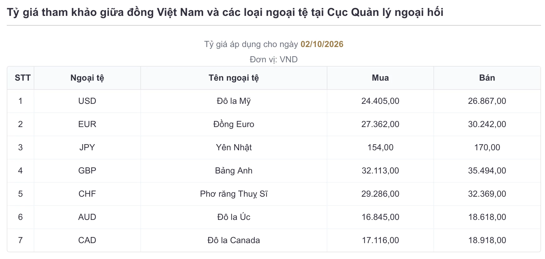 tỷ giá