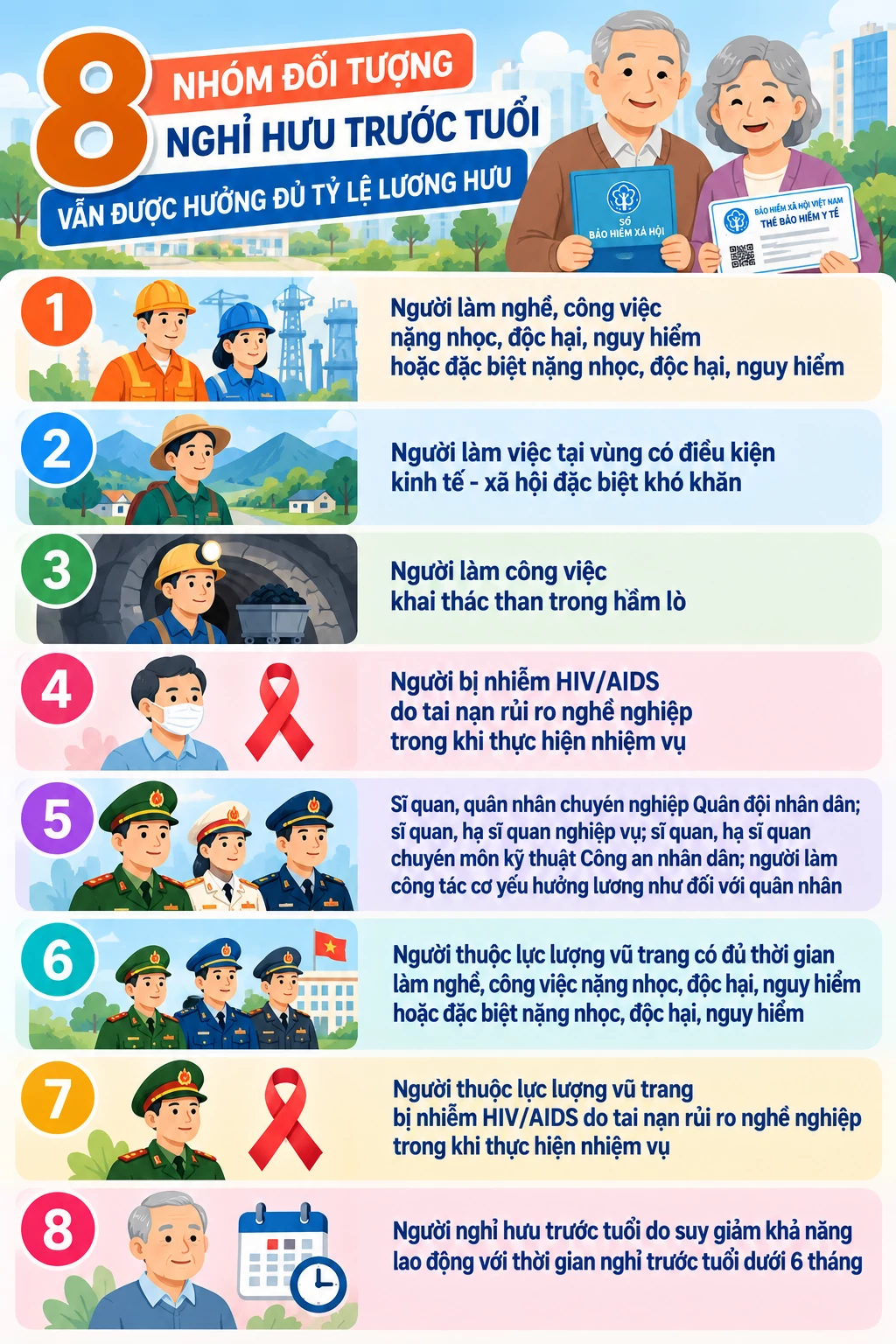 Nghỉ hưu trước tuổi, những ai vẫn được giữ nguyên tỷ lệ lương hưu?