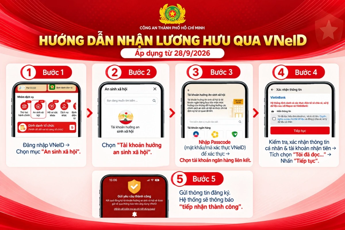 Thêm cách nhận lương hưu, trợ cấp bảo hiểm xã hội mới cho người dân TP. Hồ Chí Minh