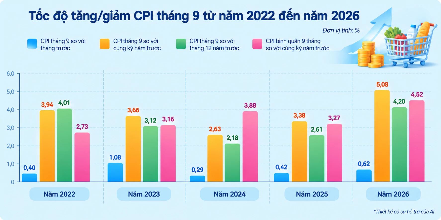 nguồn cung
