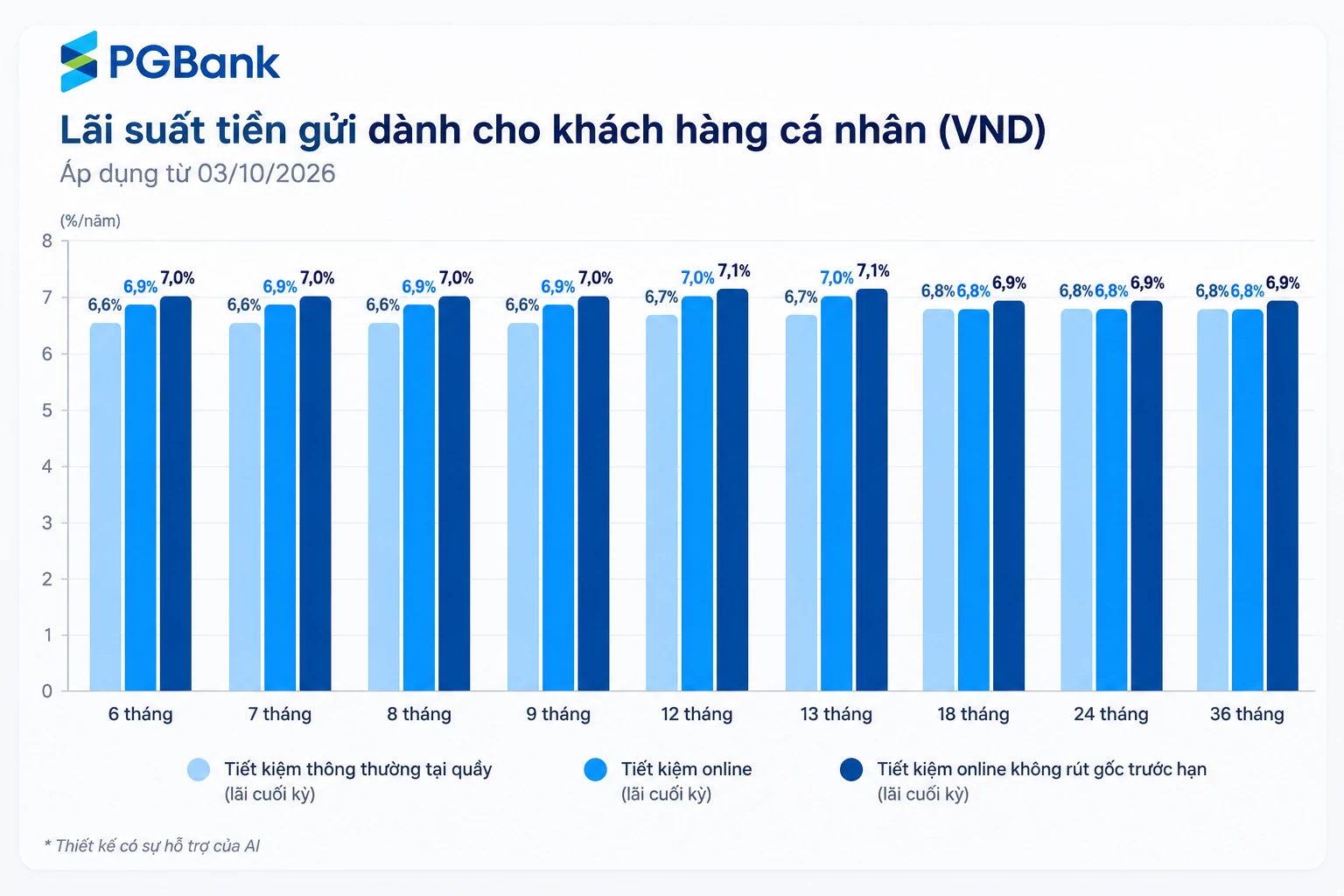 Lãi suất - tỷ giá hôm nay: Ngân hàng tăng ưu đãi tiền gửi, USD lãi suất