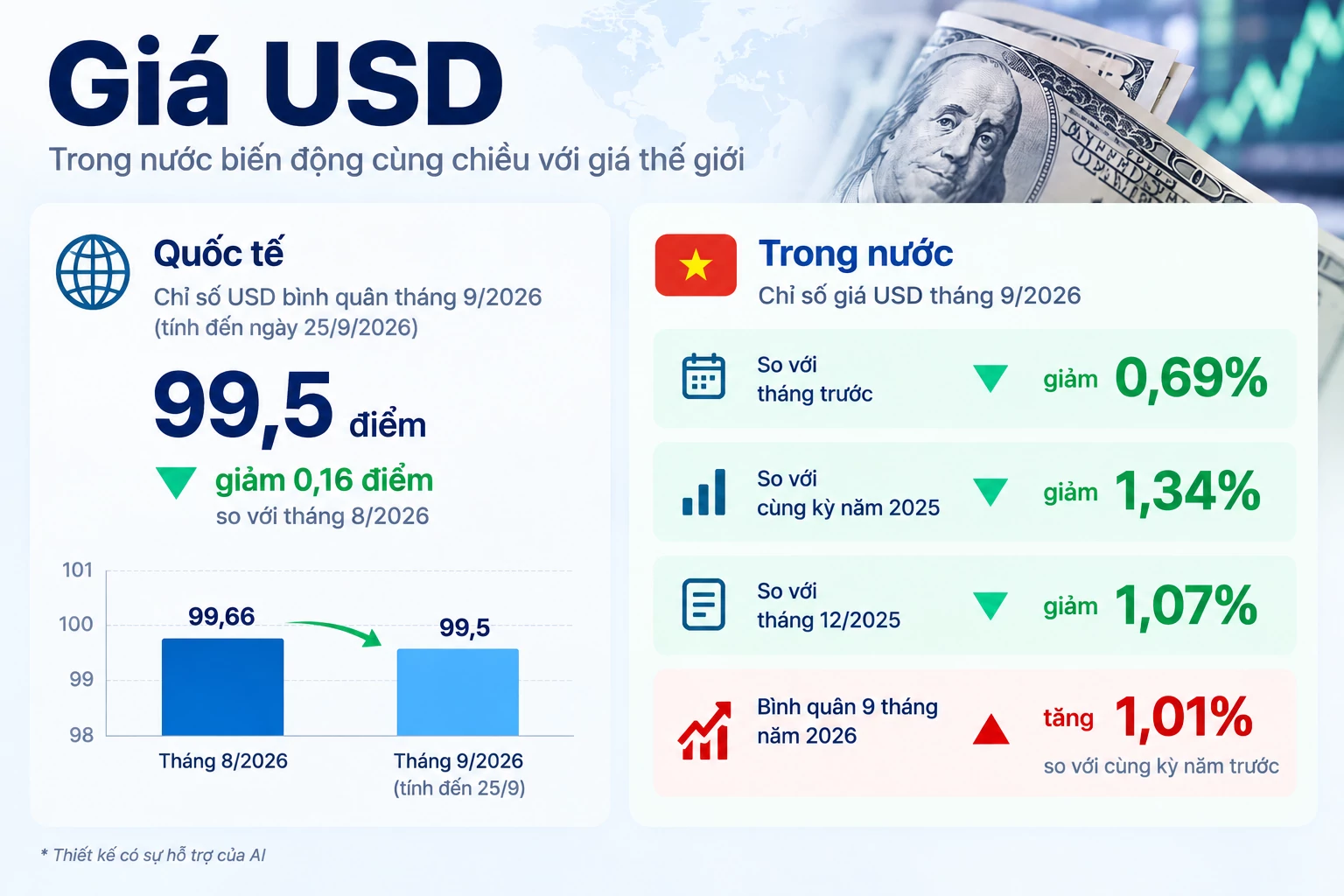 Lãi suất - tỷ giá hôm nay: Ngân hàng tăng ưu đãi tiền gửi, USD đứng yên tỷ giá