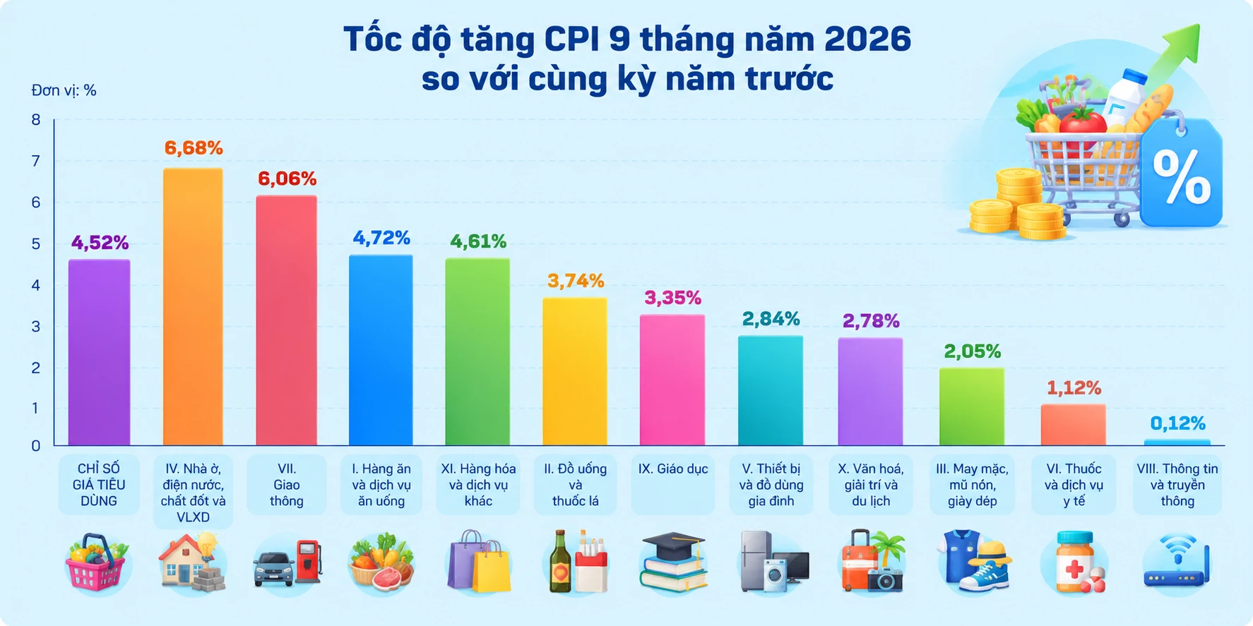 nguồn cung