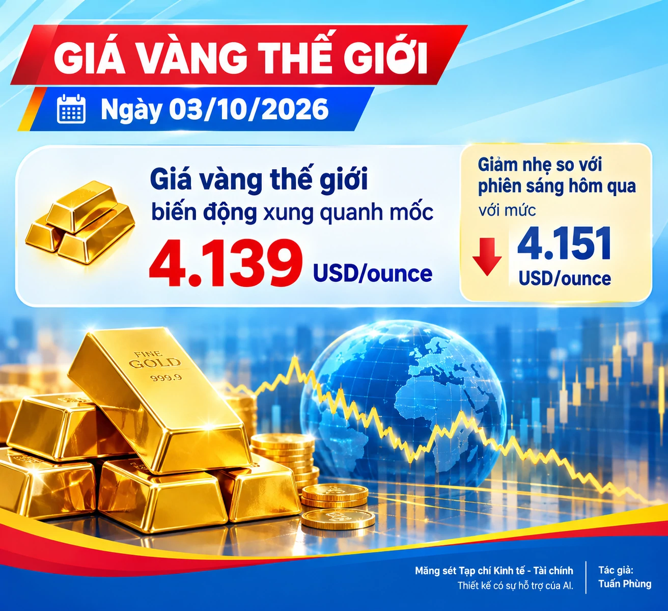 Giá vàng hôm nay: Khó lường và khó hiểu giá vàng