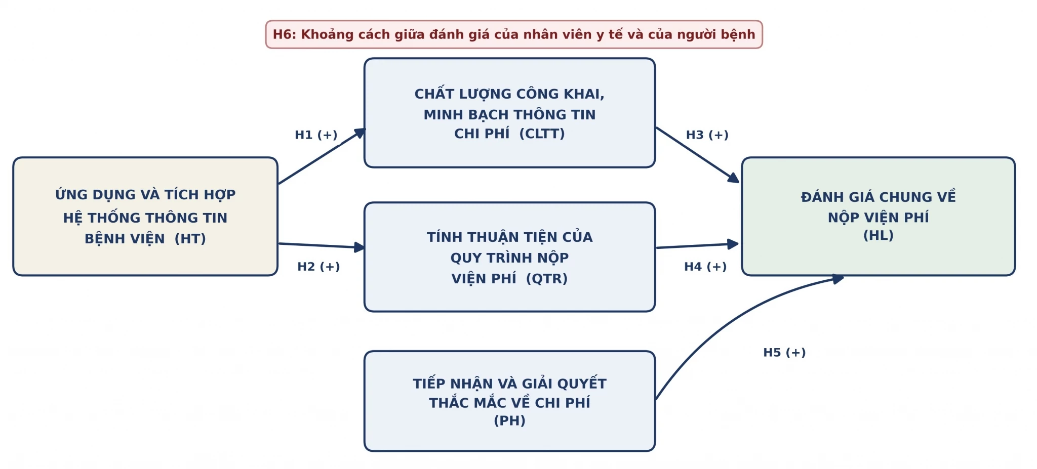 Công nghệ thông tin y tế và minh bạch viện phí: Khoảng cách giữa nhân viên và người bệnh