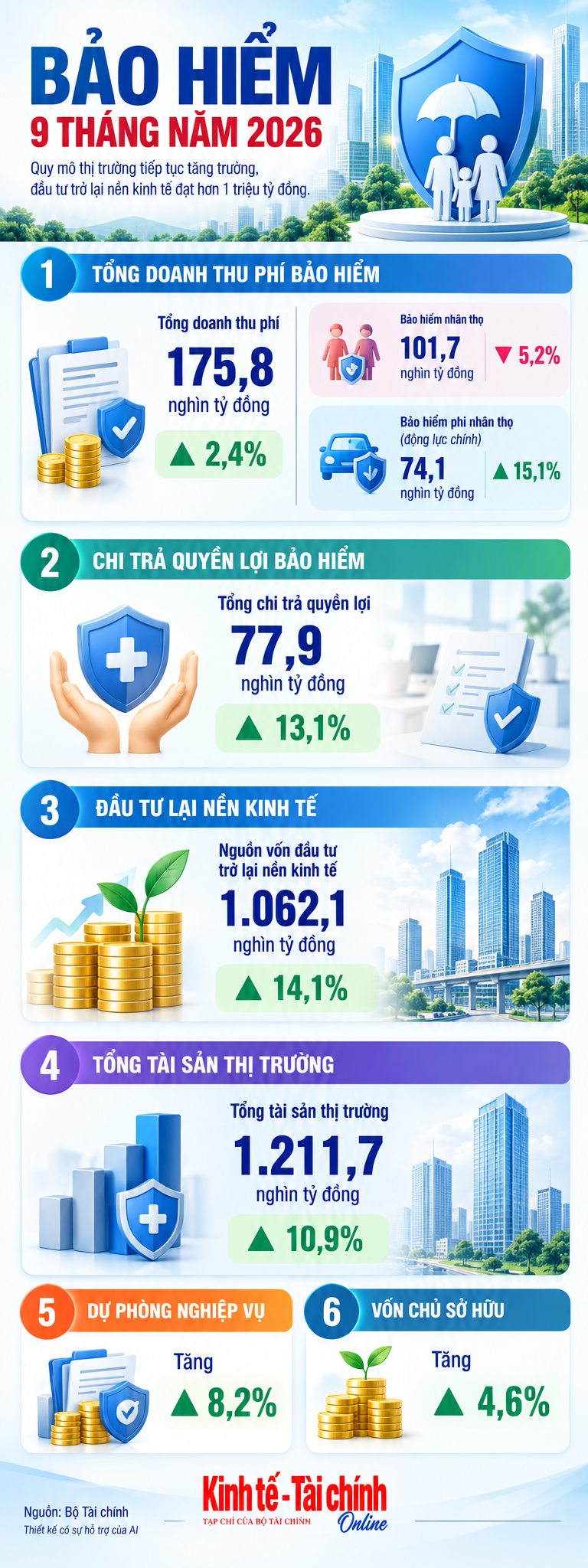 bảo hiểm