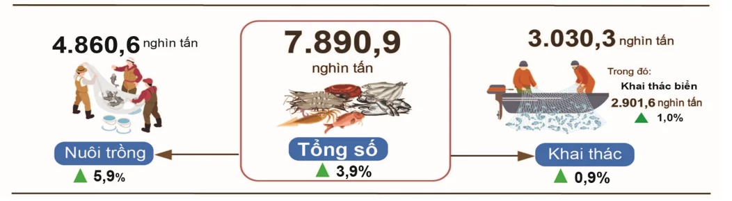 Xuất khẩu thủy sản tăng tốc, mở rộng dư địa tăng trưởng cuối năm Xuất khẩu thủy sản tăng tốc, mở rộng dư địa tăng trưởng cuối năm