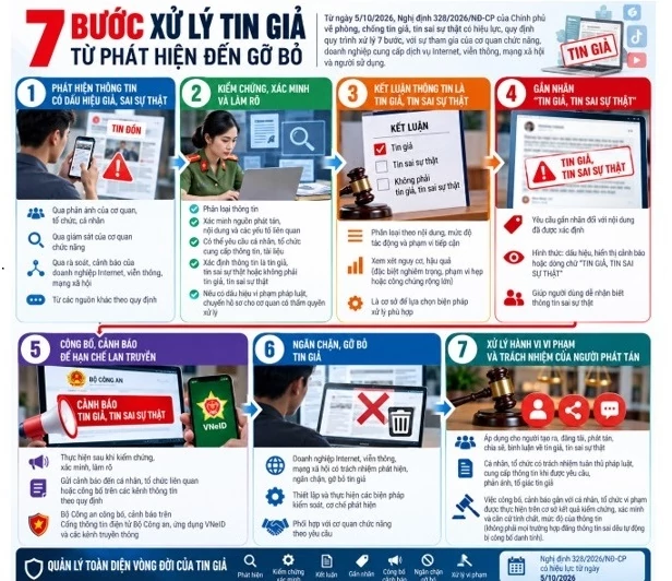 Thông tin chính xác giúp bảo vệ quyền lợi người tham gia bảo hiểm xã hội, bảo hiểm y tế