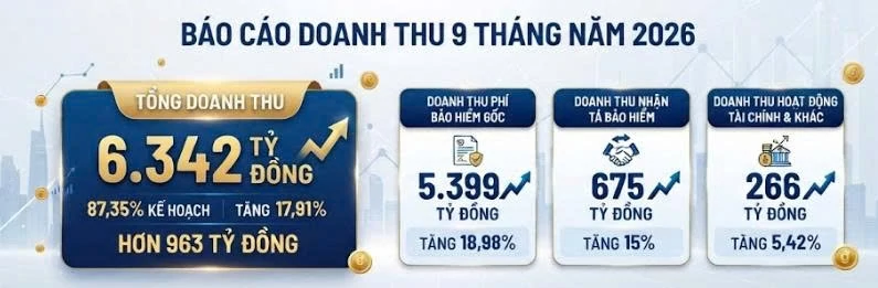 Bảo hiểm