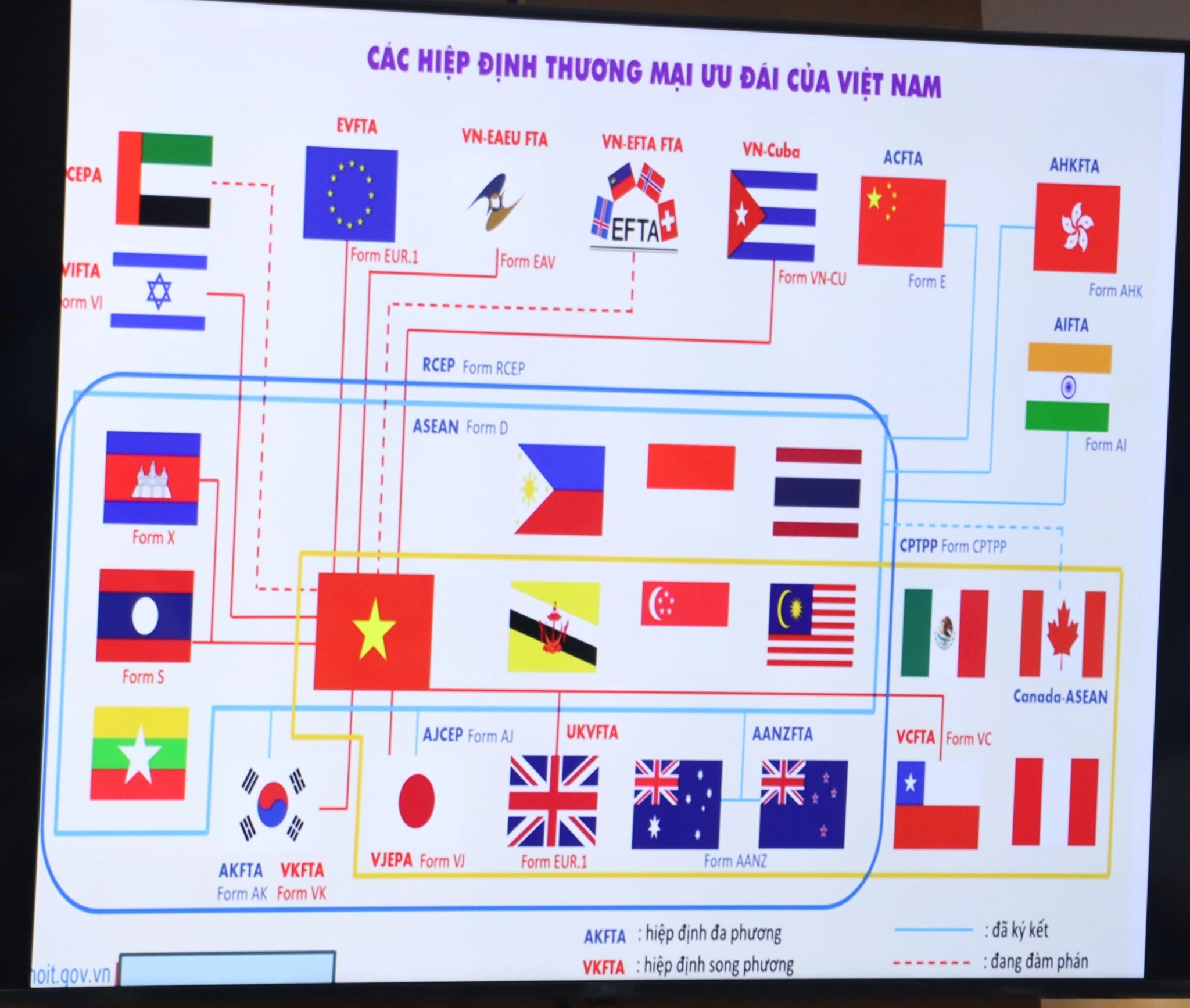 Hải quan khu vực III đồng hành cùng doanh nghiệp tận dụng hiệu quả FTA