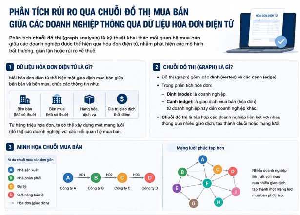 Dùng hóa đơn bất hợp pháp, doanh nghiệp sẽ phải đối mặt với chế tài phạt kép và xử lý hình sự