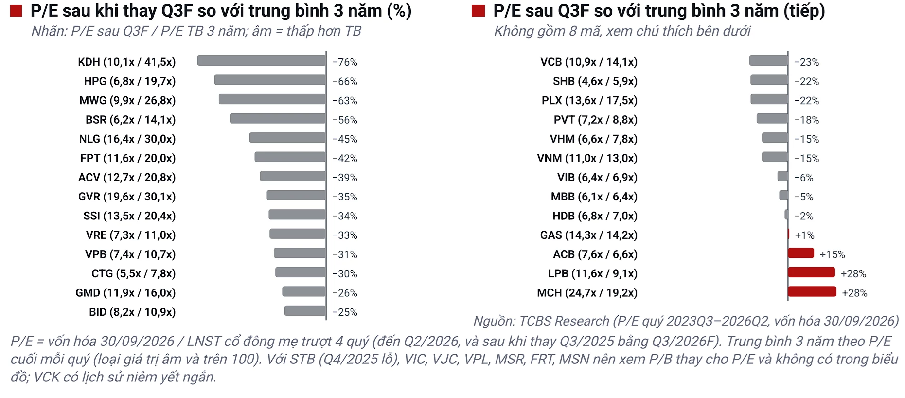 VPBank được dự báo đạt lợi nhuận quý III trên 10.000 tỷ đồng VPBank được dự báo đạt lợi nhuận quý III trên 10.000 tỷ đồng