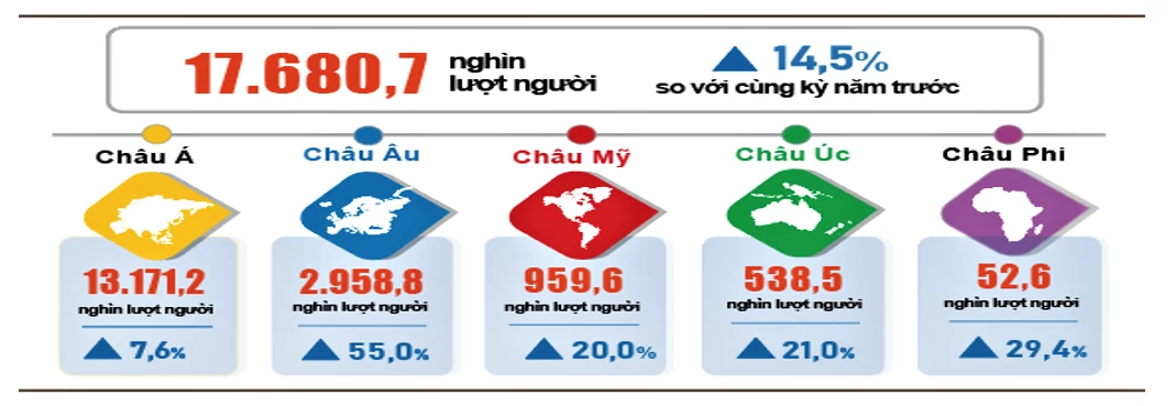 Du lịch Việt Nam chuyển từ tăng lượng khách sang tăng giá trị Du lịch Việt Nam chuyển từ tăng lượng khách sang tăng giá trị