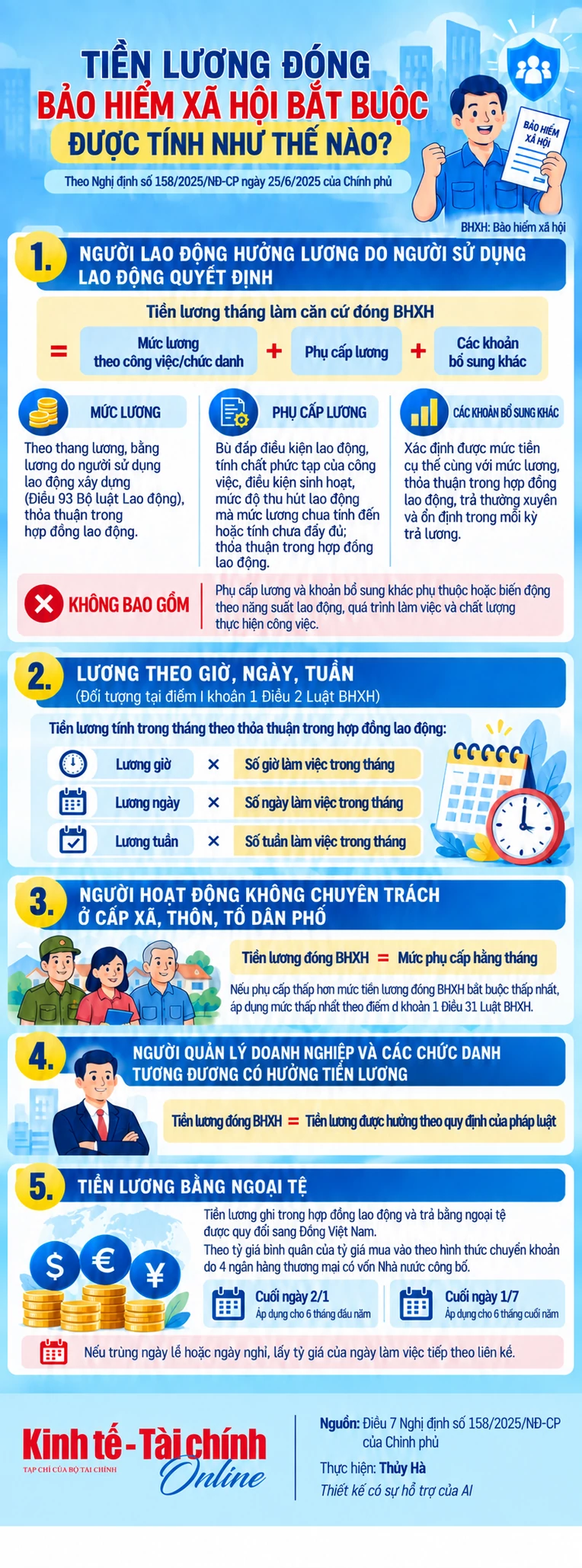 INFOGRAPHIC: Tiền lương đóng bảo hiểm xã hội bắt buộc được tính như thế nào?