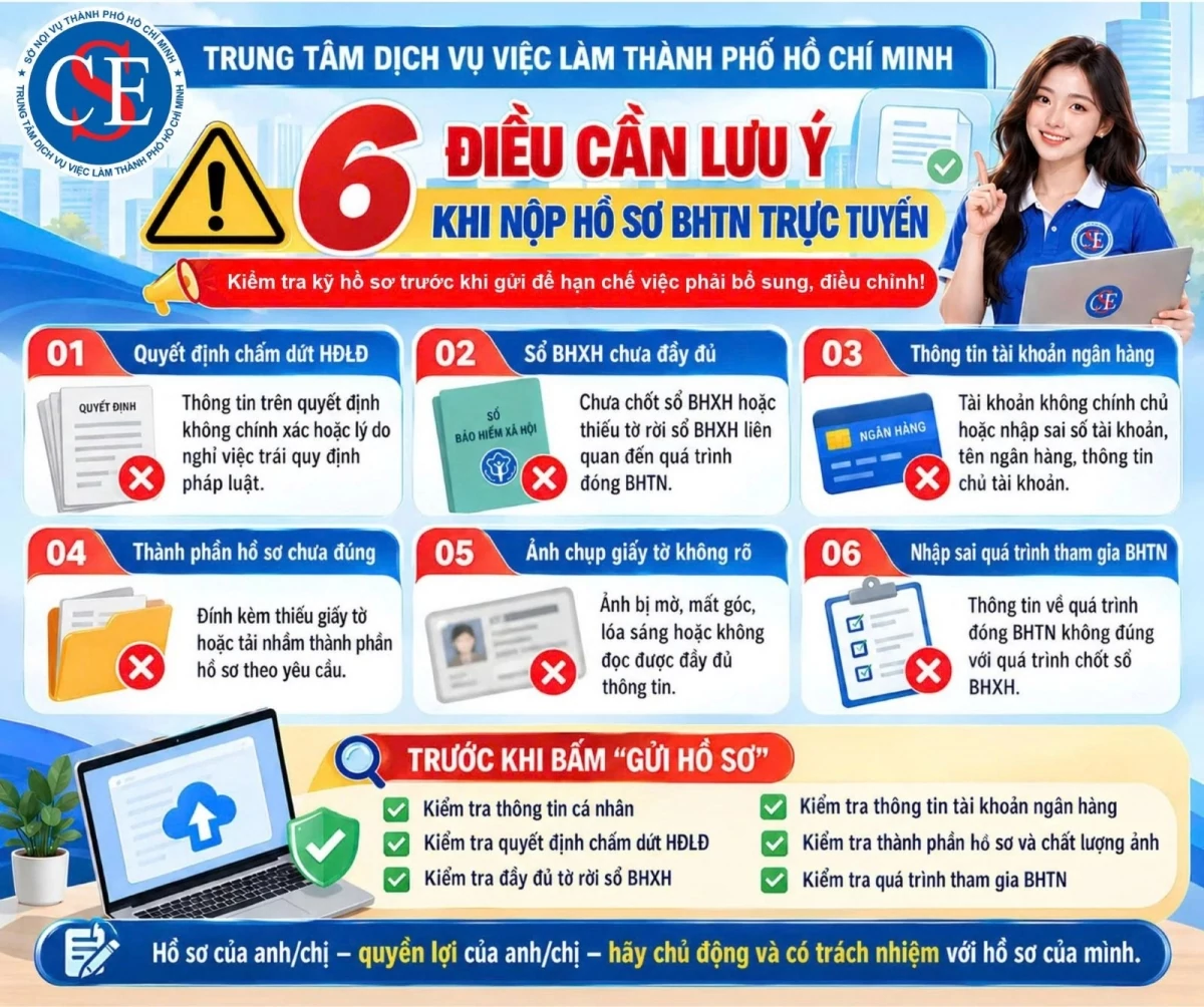 Lưu ý 6 nội dung quan trọng khi nộp hồ sơ hưởng bảo hiểm thất nghiệp trực tuyến