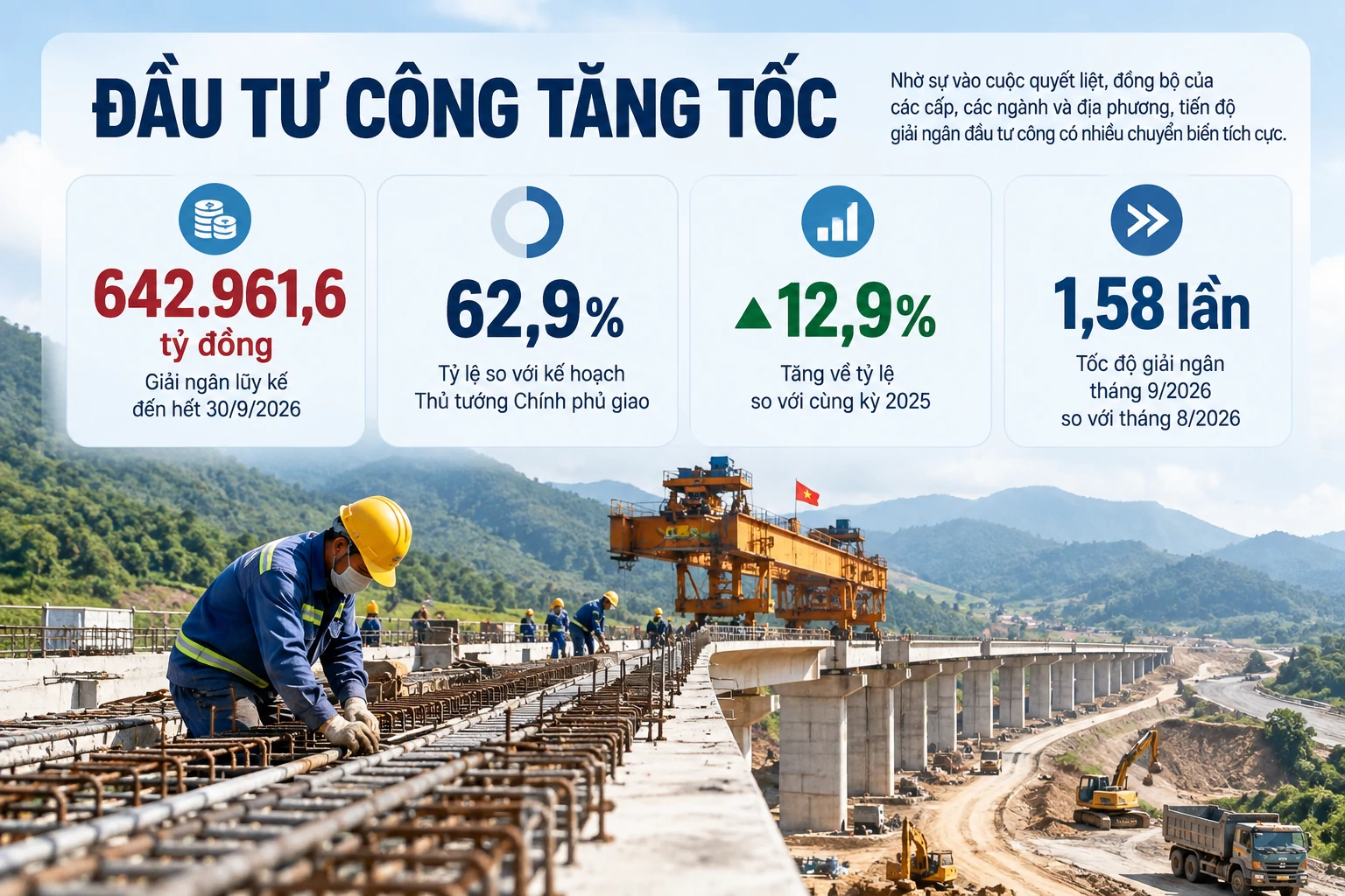Đầu tư công 