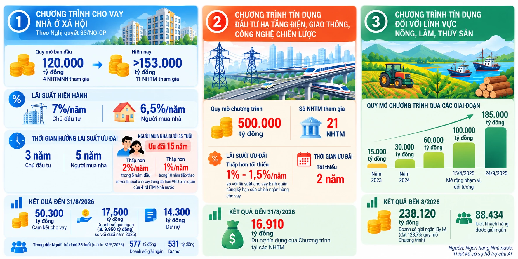 Hơn 2,2 triệu tỷ đồng được bơm thêm vào nền kinh tế, dòng vốn đang chảy vào đâu? Hơn 2,2 triệu tỷ đồng được bơm thêm vào nền kinh tế, dòng vốn đang chảy vào đâu?