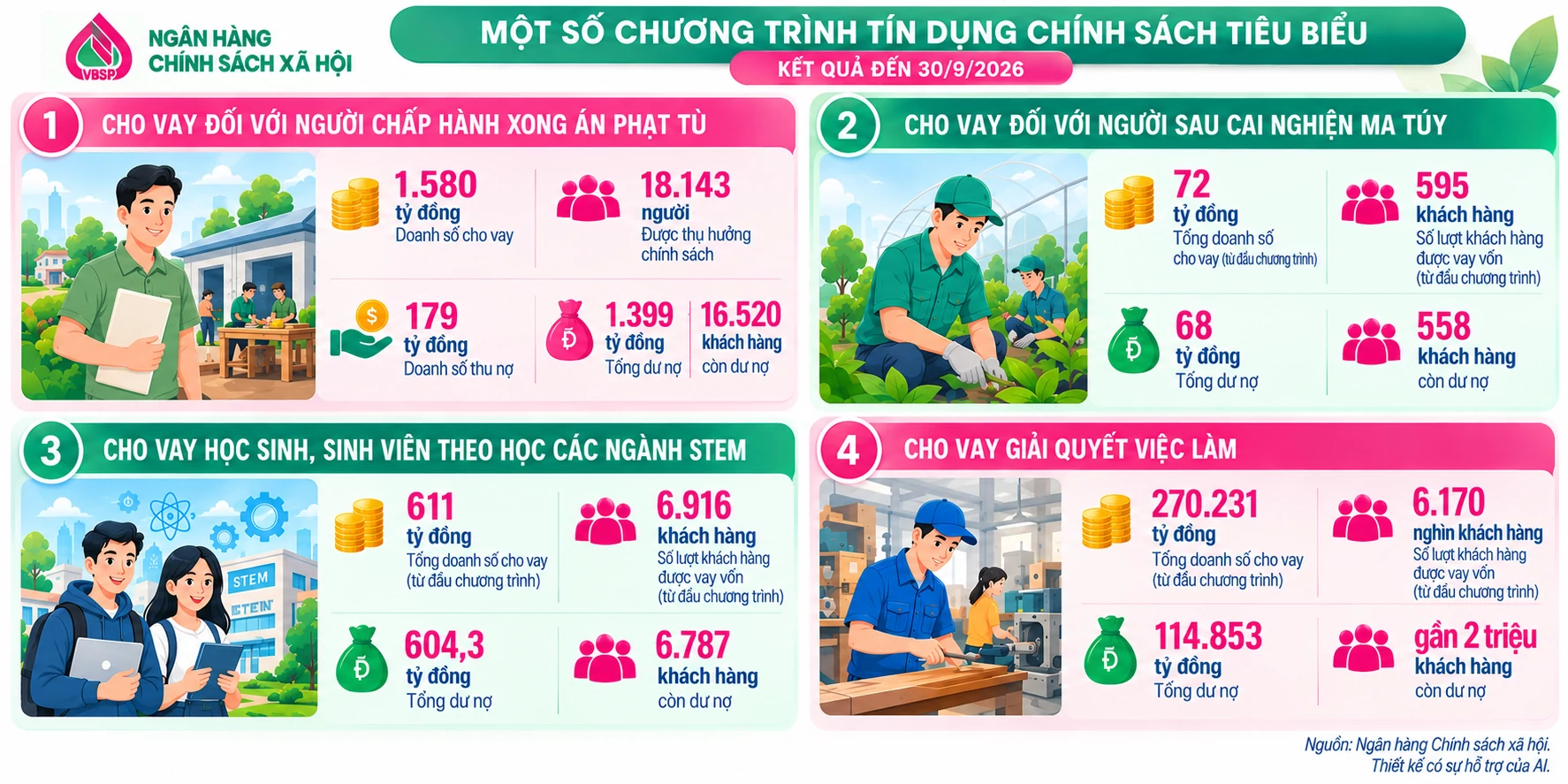tín dụng