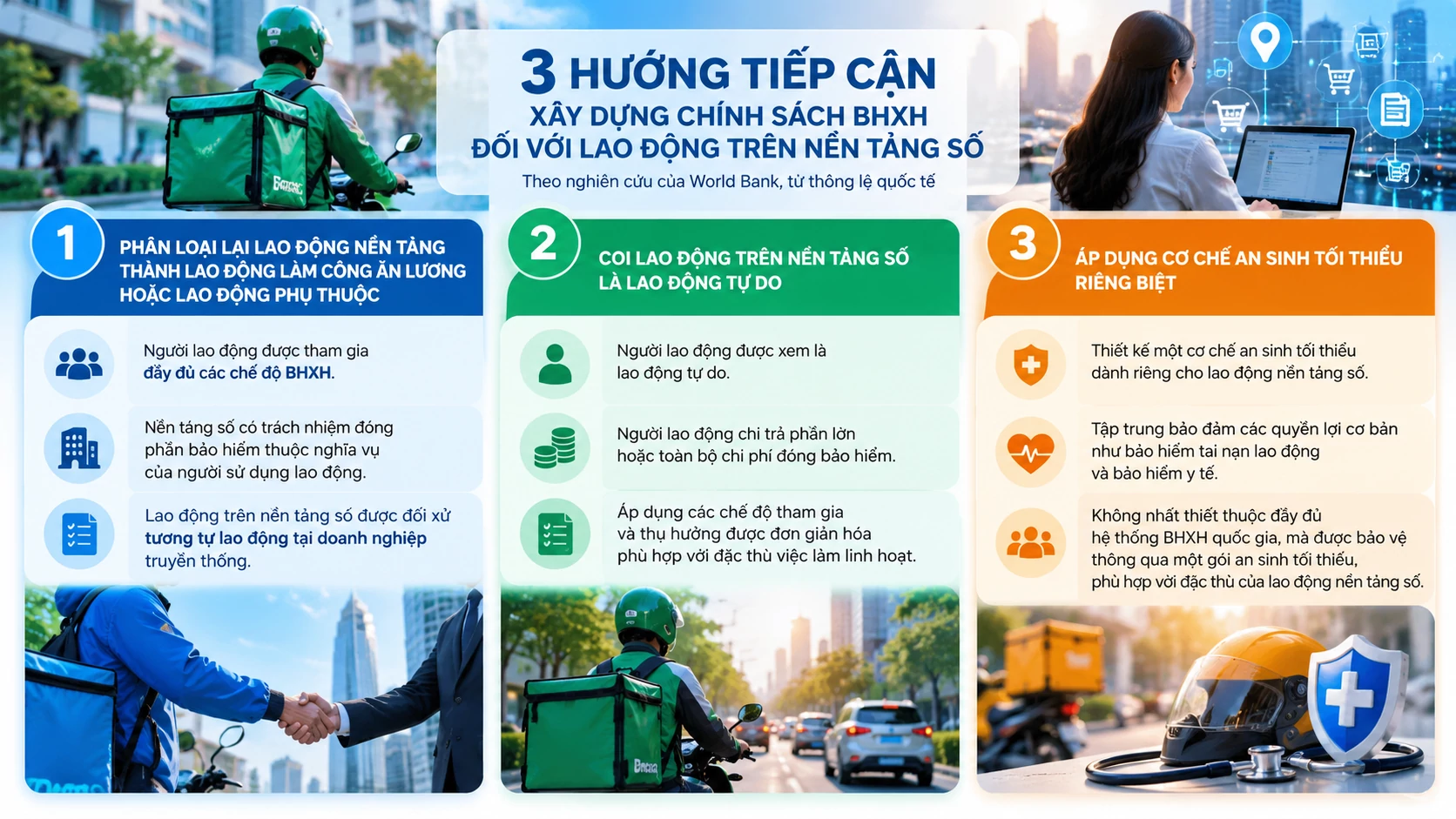 Bài 4: Cơ chế nào để mở rộng bao phủ bảo hiểm xã hội với lao động nền tảng số