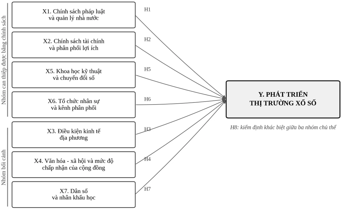 Các nhân tố ảnh hưởng đến phát triển thị trường xổ số trên địa bàn tỉnh Lâm Đồng Các nhân tố ảnh hưởng đến phát triển thị trường xổ số trên địa bàn tỉnh Lâm Đồng