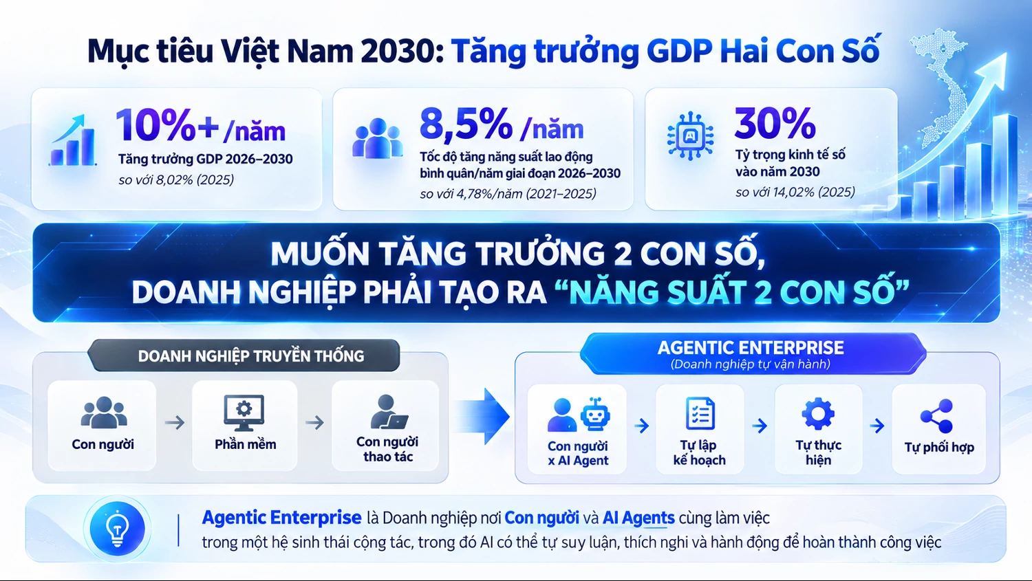 MISA: AI Agent mở đường cho doanh nghiệp tự vận hành, tạo đột phá về năng suất MISA: AI Agent mở đường cho doanh nghiệp tự vận hành, tạo đột phá về năng suất
