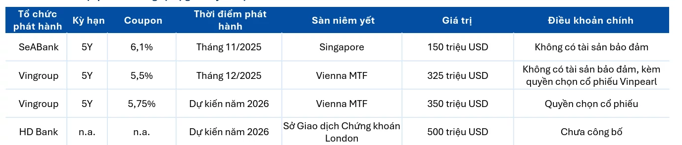 Huy động vốn bằng USD có giúp doanh nghiệp giảm chi phí? Huy động vốn bằng USD có giúp doanh nghiệp giảm chi phí?
