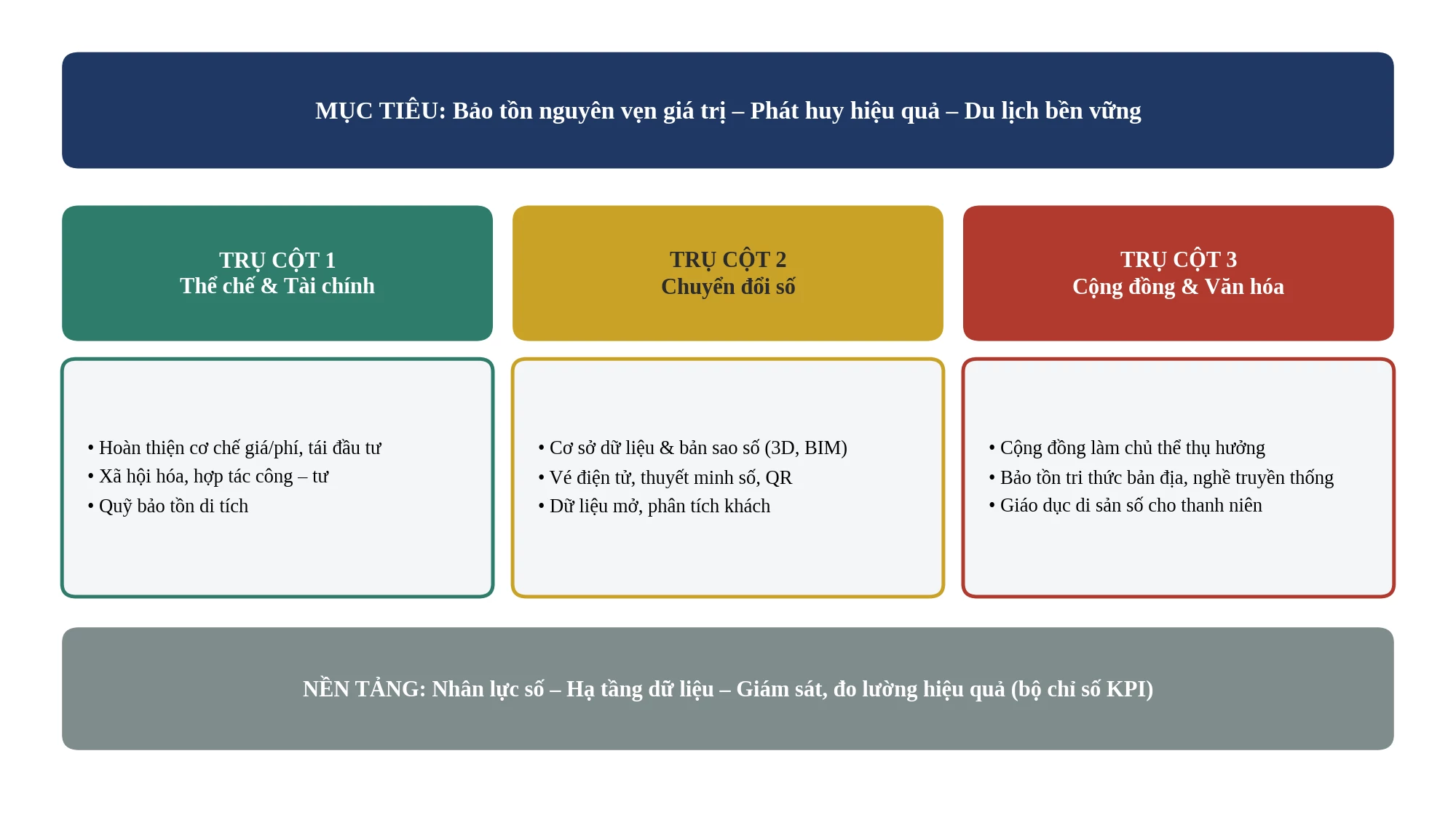 Quản trị di tích lịch sử văn hóa trong bối cảnh chuyển đổi số, phát triển du lịch bền vững và bảo tồn giá trị truyền thống tại Việt Nam Quản trị di tích lịch sử văn hóa trong bối cảnh chuyển đổi số, phát triển du lịch bền vững và bảo tồn giá trị truyền thống tại Việt Nam