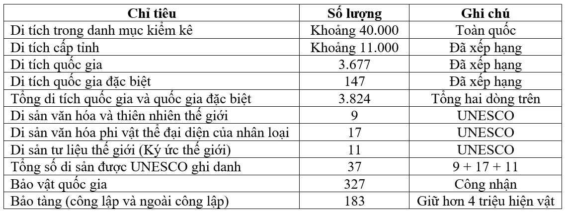Quản trị di tích lịch sử văn hóa trong bối cảnh chuyển đổi số, phát triển du lịch bền vững và bảo tồn giá trị truyền thống tại Việt Nam Quản trị di tích lịch sử văn hóa trong bối cảnh chuyển đổi số, phát triển du lịch bền vững và bảo tồn giá trị truyền thống tại Việt Nam
