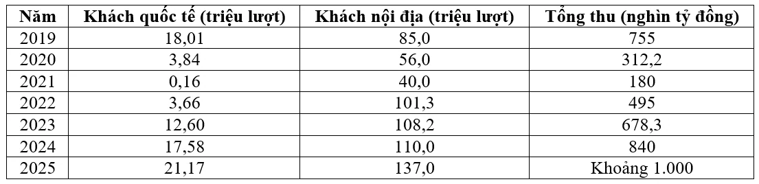 Quản trị di tích lịch sử văn hóa trong bối cảnh chuyển đổi số, phát triển du lịch bền vững và bảo tồn giá trị truyền thống tại Việt Nam Quản trị di tích lịch sử văn hóa trong bối cảnh chuyển đổi số, phát triển du lịch bền vững và bảo tồn giá trị truyền thống tại Việt Nam