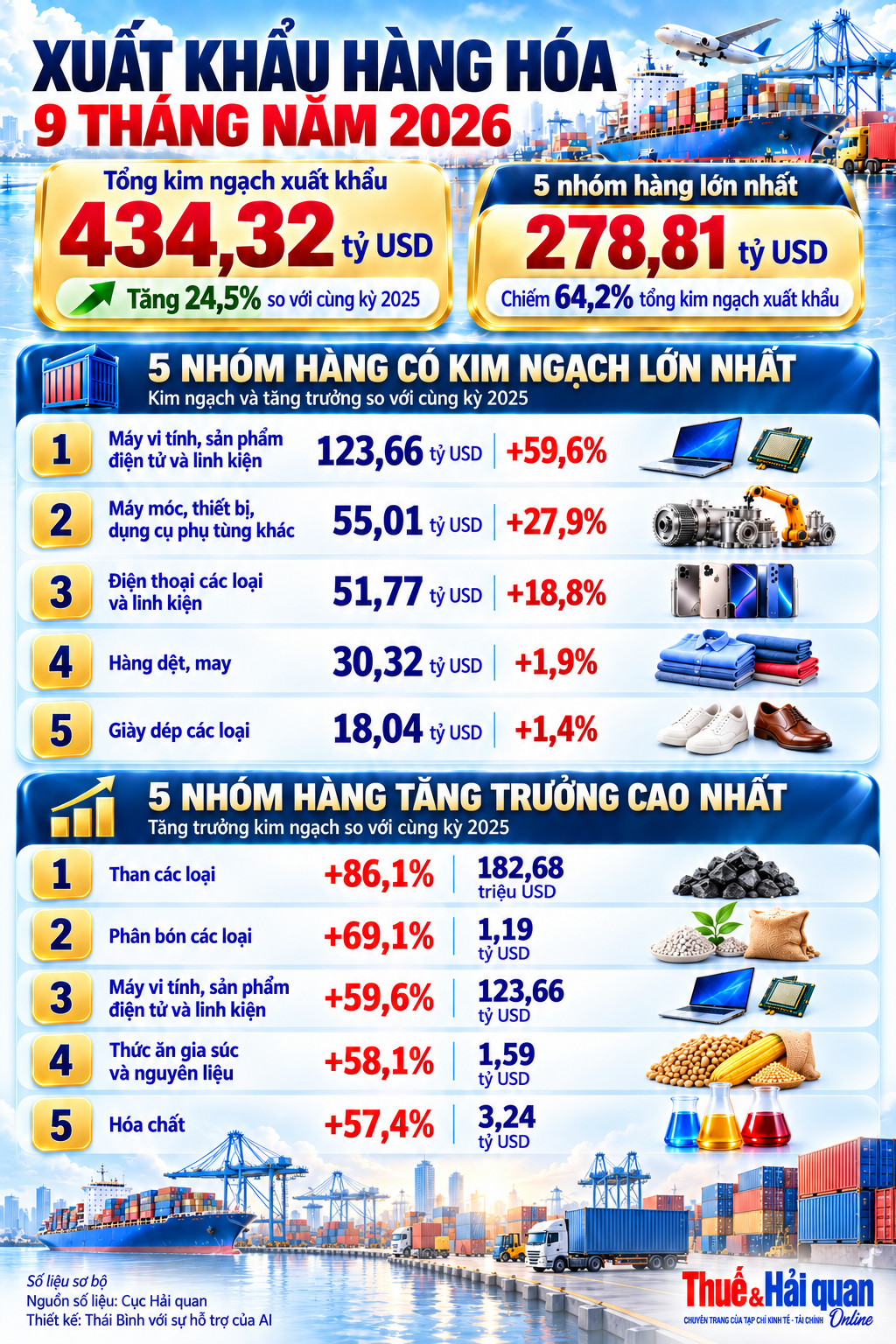 Xuất khẩu 9 tháng