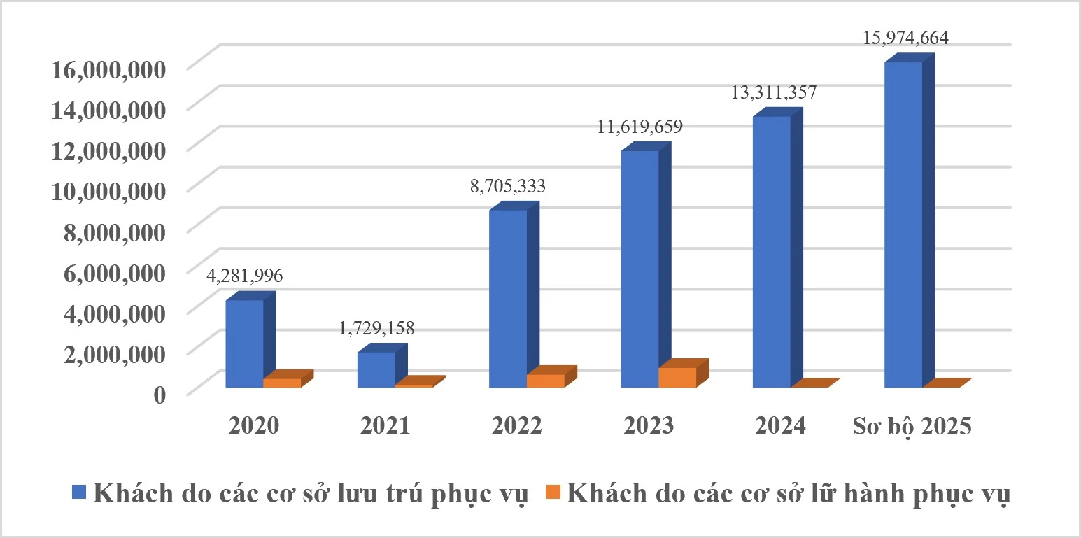 Phát triển du lịch tại làng rau Trà Quế, TP. Đà Nẵng trong bối cảnh hiện nay