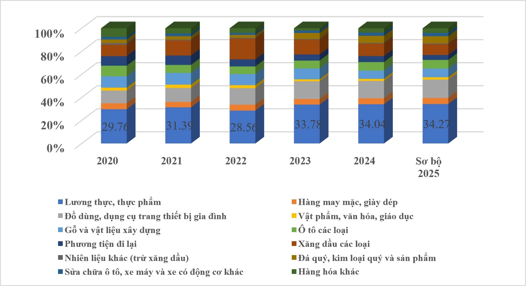 Phát triển du lịch tại làng rau Trà Quế, TP. Đà Nẵng trong bối cảnh hiện nay