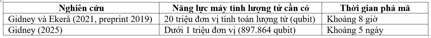 Xu hướng công nghệ lượng tử và hoạt động ngân hàng: Kinh nghiệm quốc tế, cơ hội - thách thức và khuyến nghị đối với ngành ngân hàng Việt Nam