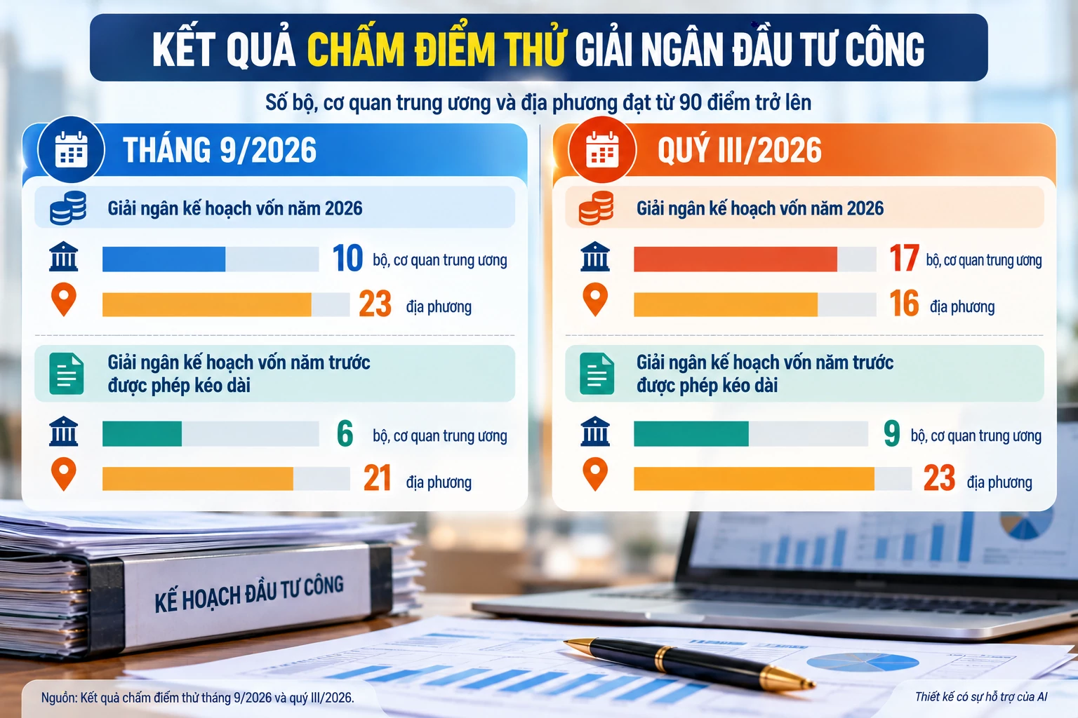 Bài 2: Thêm “thước đo” để dòng vốn tăng tốc đúng hướng Bài 2: Thêm “thước đo” để dòng vốn tăng tốc đúng hướng