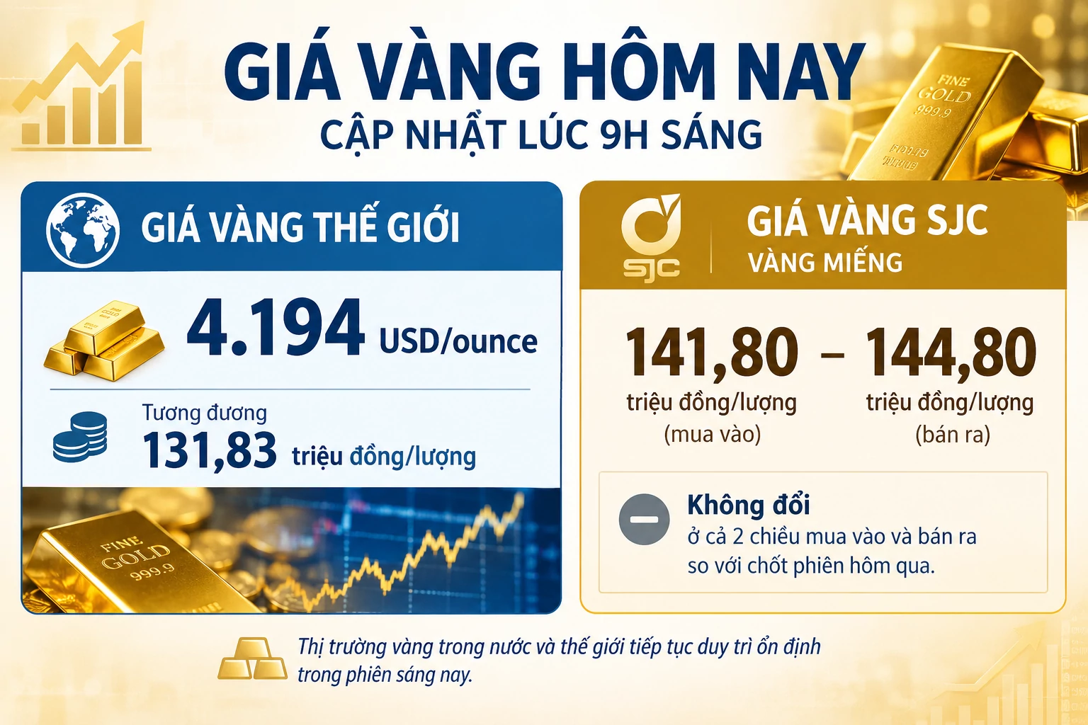 Giá vàng hôm nay: Ổn định phiên cuối tuần