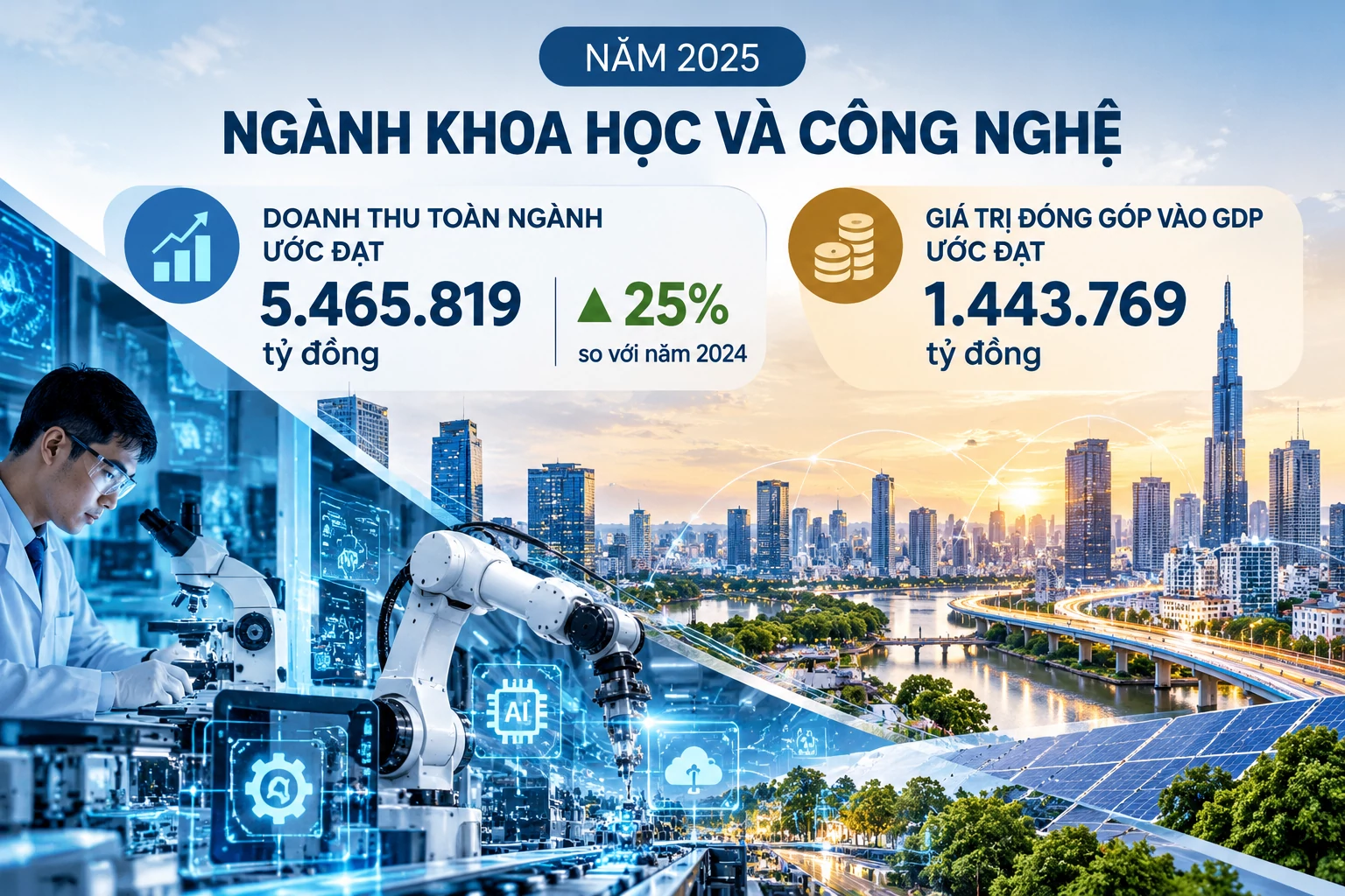 Đưa khoa học, công nghệ vào “lõi” của tăng trưởng giai đoạn mới Đưa khoa học, công nghệ vào “lõi” của tăng trưởng giai đoạn mới