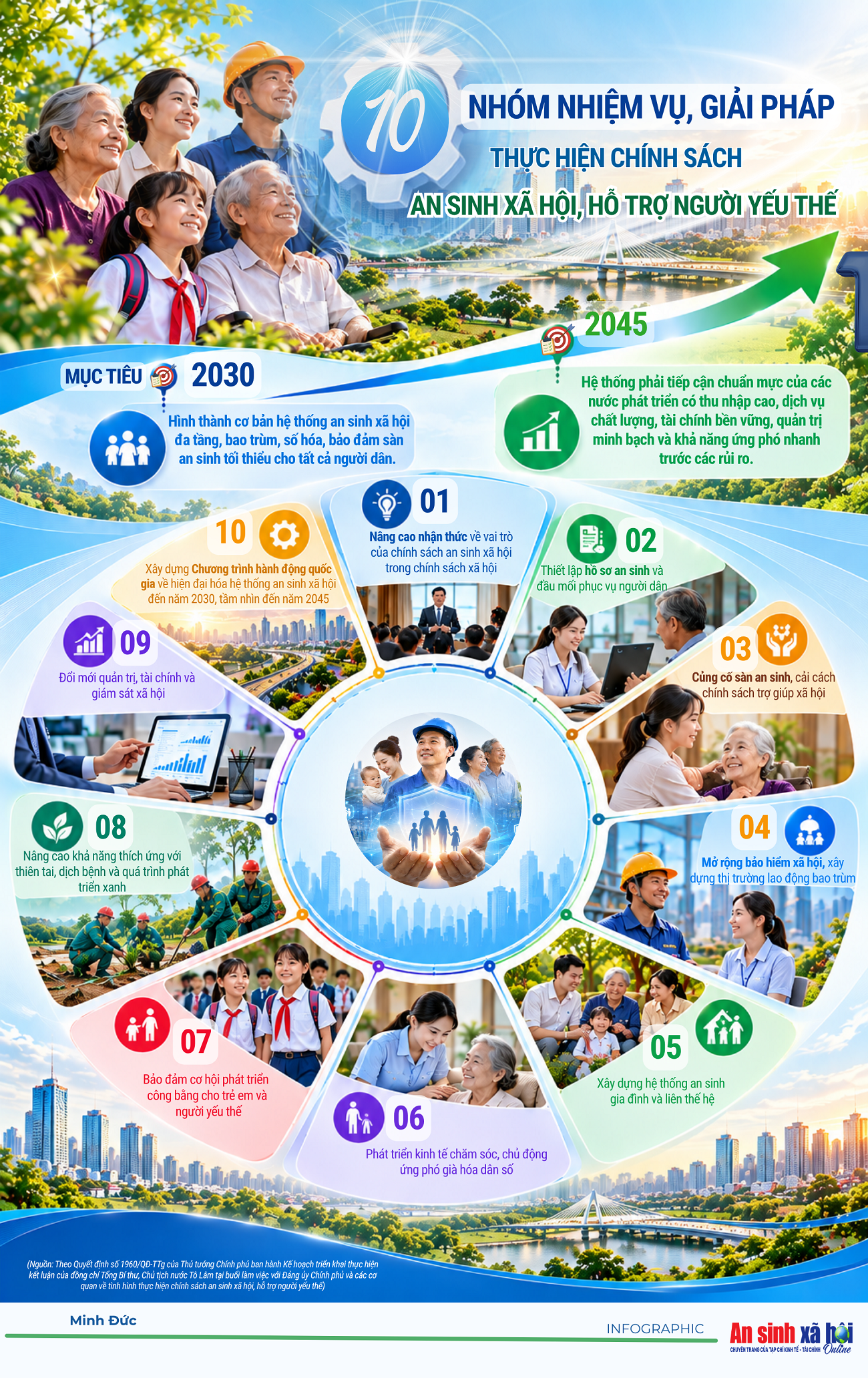 INFOGRAPHIC: 10 nhóm nhiệm vụ, giải pháp thực hiện chính sách an sinh xã hội, hỗ trợ người yếu thế