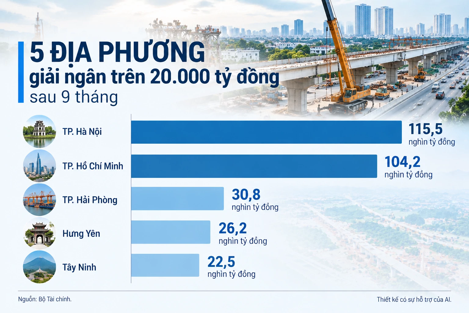Bài 3: Khơi dòng vốn, Bài 3: Khơi dòng vốn, "dựng" những công trình