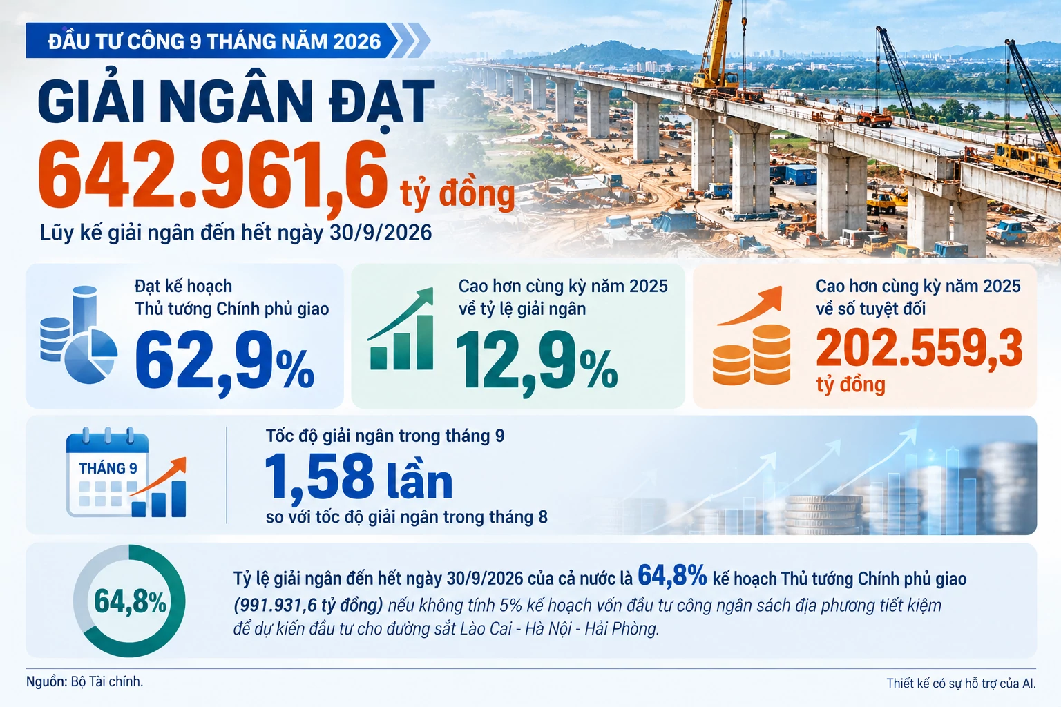 Bài 3: Khơi dòng vốn, Bài 3: Khơi dòng vốn, "dựng" những công trình