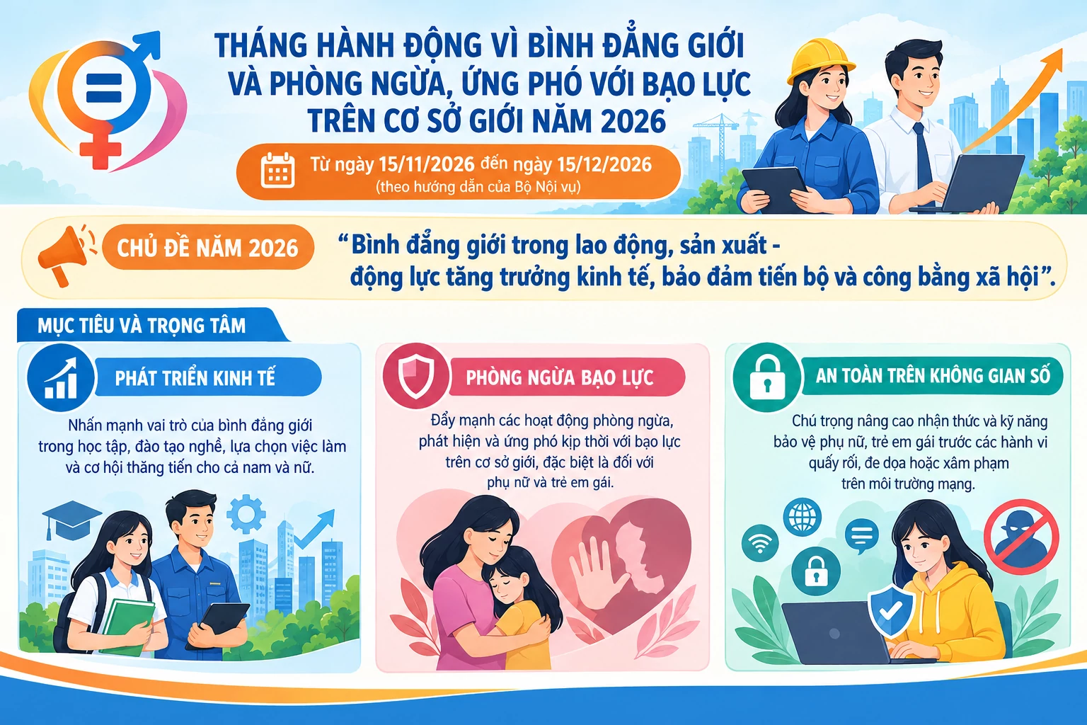 Bình đẳng giới trong lao động, sản xuất - động lực tăng trưởng kinh tế, bảo đảm tiến bộ và công bằng xã hội