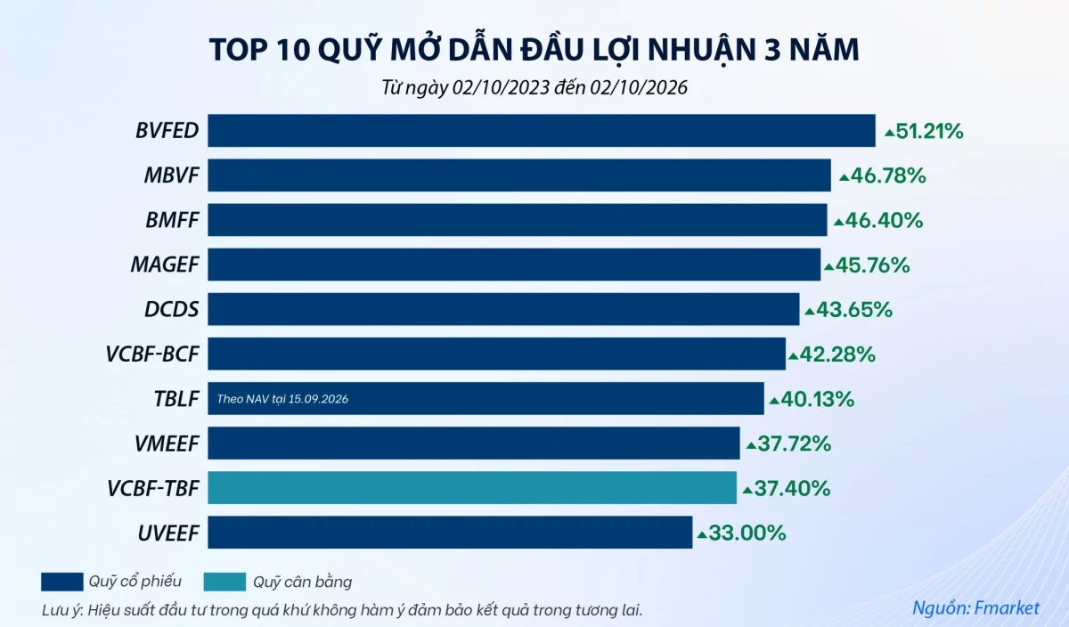 cổ phiếu