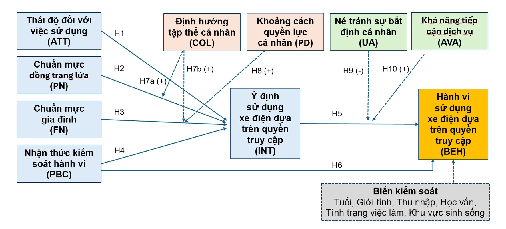 Mô hình phát triển giao thông xanh qua sử dụng xe điện công cộng của Gen Z tại TP. Hồ Chí Minh Mô hình phát triển giao thông xanh qua sử dụng xe điện công cộng của Gen Z tại TP. Hồ Chí Minh