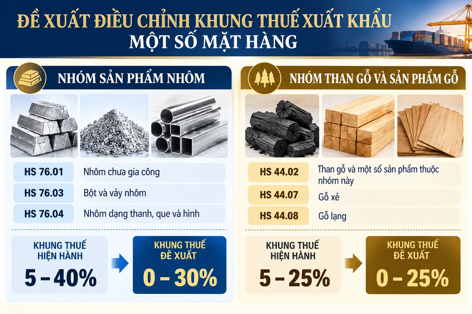 Thiết kế hỗ trợ bởi AI.