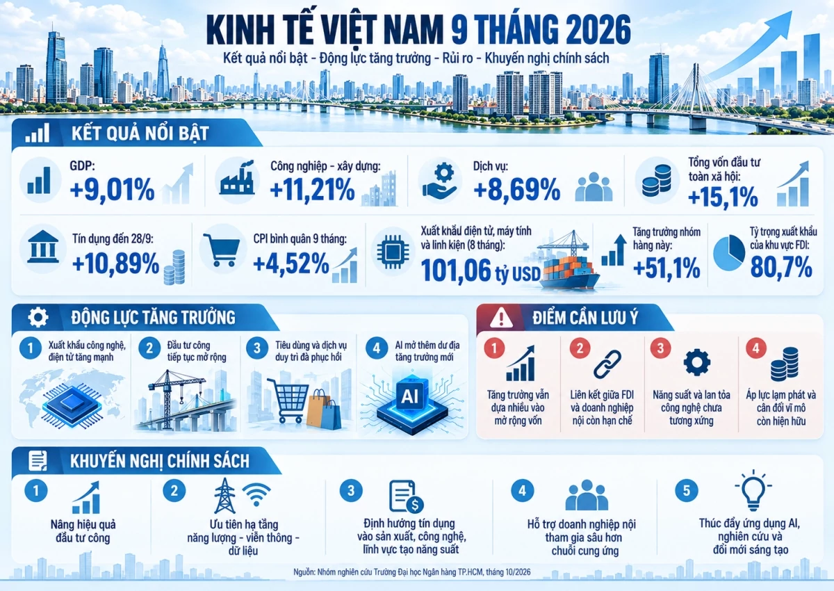 Xuất khẩu công nghệ góp sức cho mục tiêu tăng trưởng 2 con số