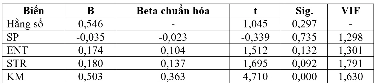 Ảnh hưởng của hành vi mua sắm giải trí qua TikTok Shop đến khả năng quản lý tài chính của sinh viên các trường thuộc Đại học Thái Nguyên Ảnh hưởng của hành vi mua sắm giải trí qua TikTok Shop đến khả năng quản lý tài chính của sinh viên các trường thuộc Đại học Thái Nguyên