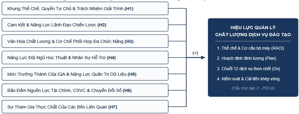 Quản lý chất lượng dịch vụ đào tạo tại các trường đại học công lập khối ngành kinh tế: Khung lý thuyết và mô hình nghiên cứu Quản lý chất lượng dịch vụ đào tạo tại các trường đại học công lập khối ngành kinh tế: Khung lý thuyết và mô hình nghiên cứu