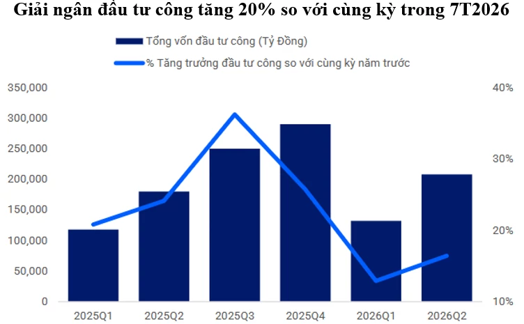 Triển vọng tín nhiệm Việt Nam: Khơi thông dòng vốn, củng cố nền tảng tăng trưởng Triển vọng tín nhiệm Việt Nam: Khơi thông dòng vốn, củng cố nền tảng tăng trưởng