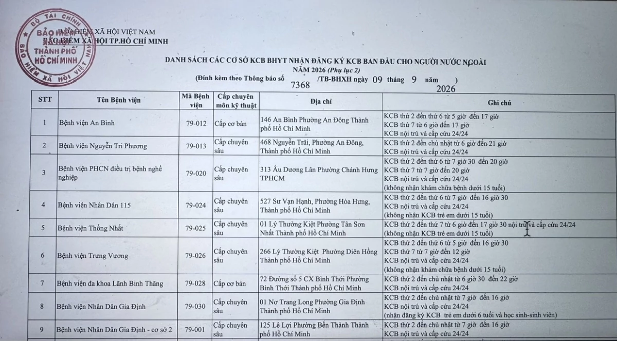 TP. Hồ Chí Minh